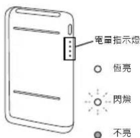 BENQ LaptopBar NB21 - 電量指示燈 - 1
