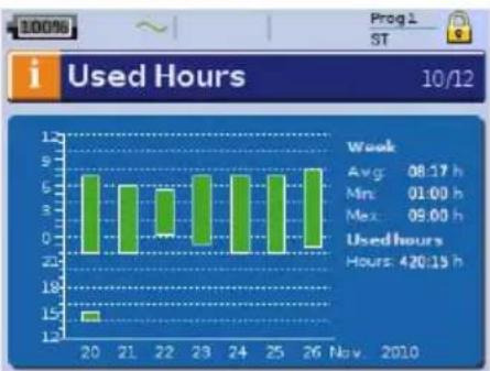 ResMed Stellar 150 - Used Hours - 1