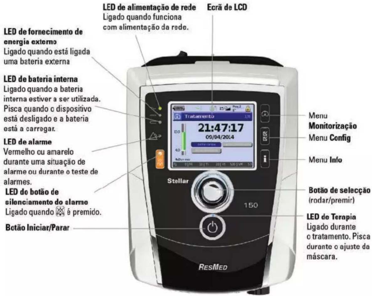 ResMed Stellar 150 - Aspetos básicos do Stellar Acerca do painel de controlo - 1