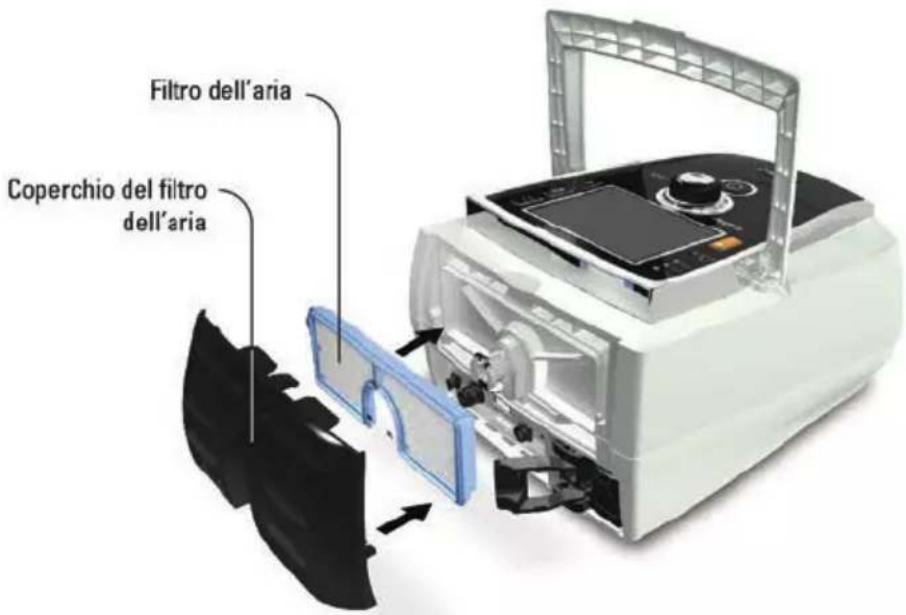 ResMed Stellar 150 - AVVERTENZA - 1