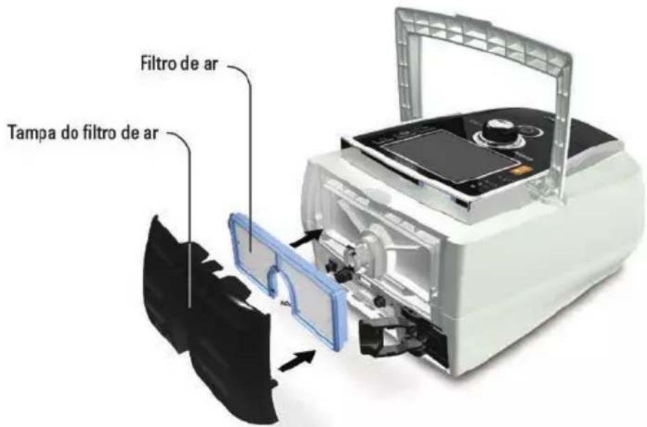 ResMed Stellar 150 - AVISO - 1