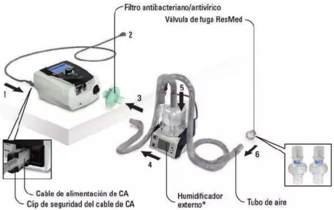 ResMed Stellar 150 - Notas: - 1