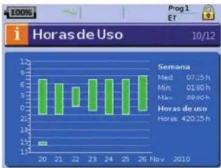 ResMed Stellar 150 - Horas de Uso - 1