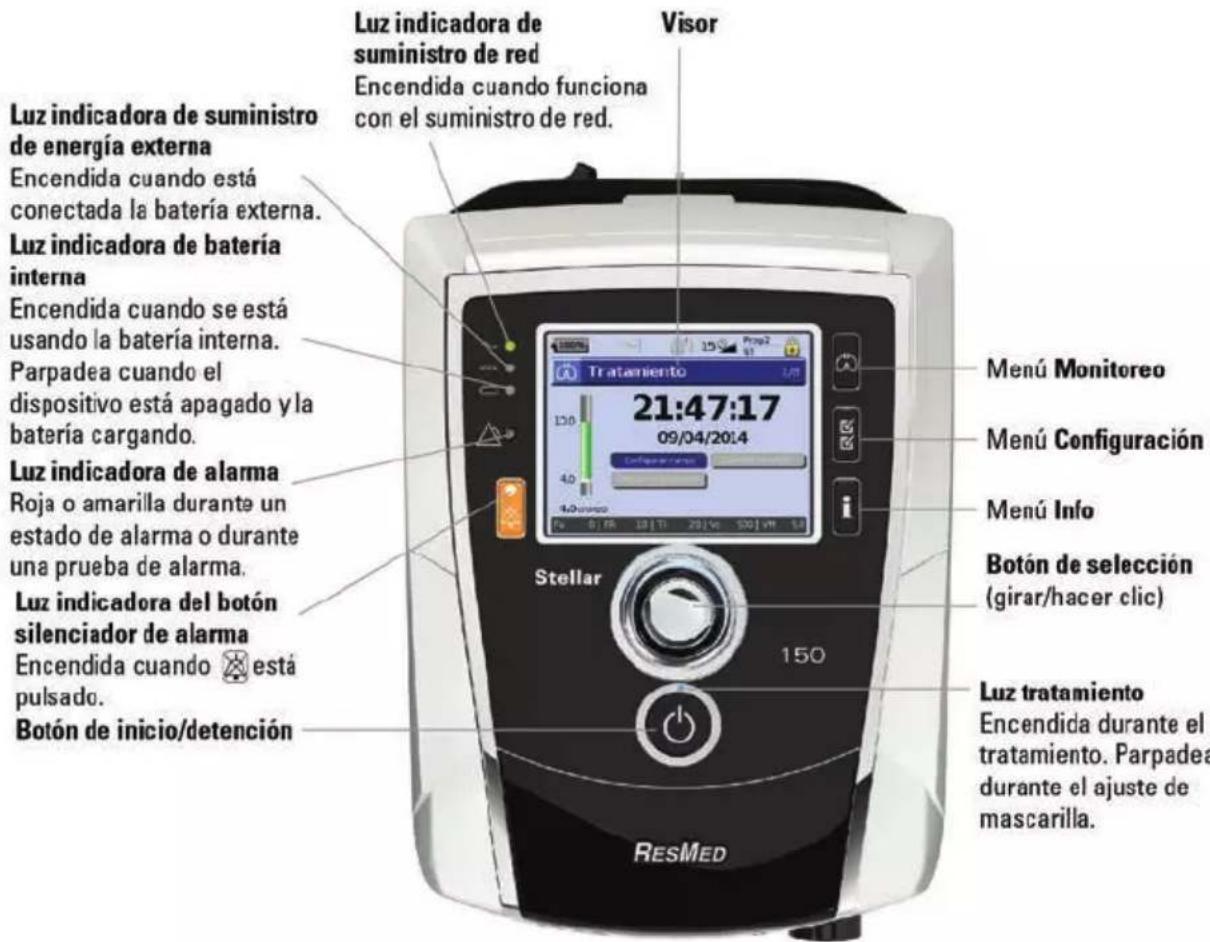 ResMed Stellar 150 - Elementos básicos del Stellar Acerca del panel de control - 1