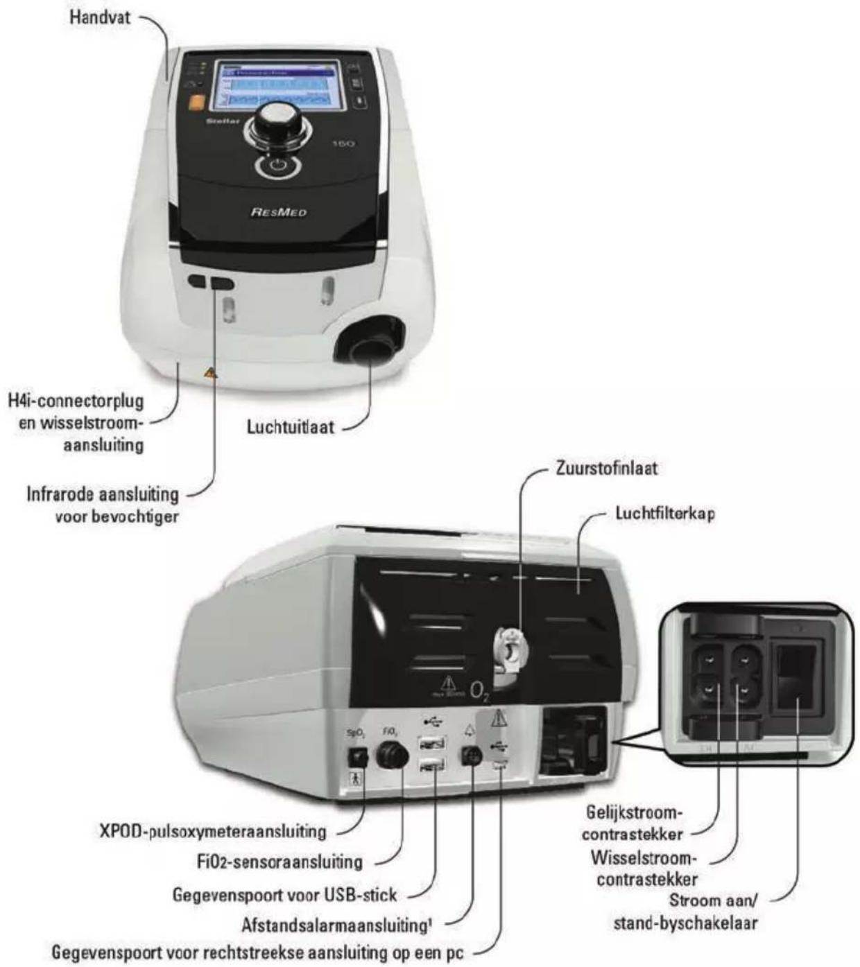 ResMed Stellar 150 - Stellar overzicht - 1