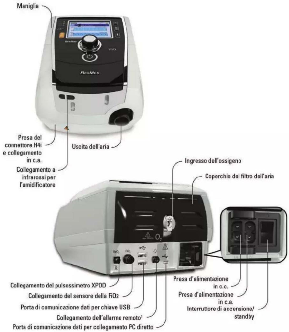 ResMed Stellar 150 - Stellar in breve - 1