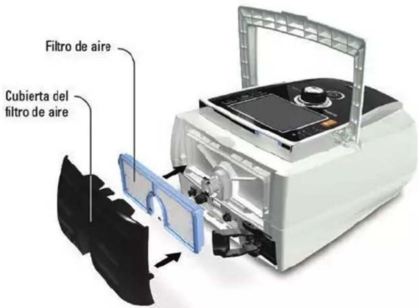 ResMed Stellar 150 - ADVERTENCIA - 1