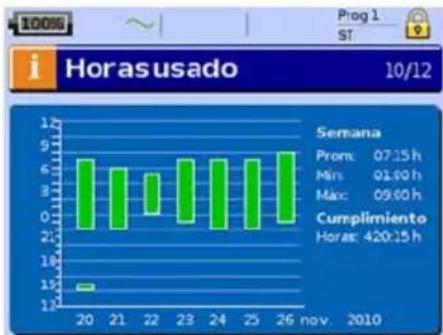 ResMed Stellar 150 - Horas usadas - 1