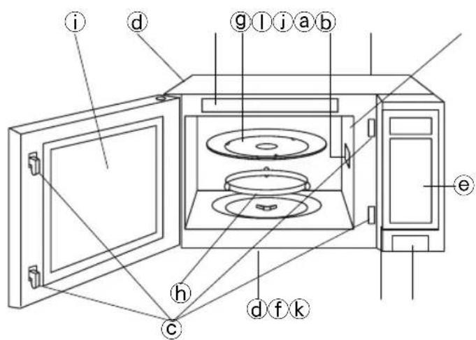 PANASONIC NN-H765 - Diagramme des caractéristiques - 1