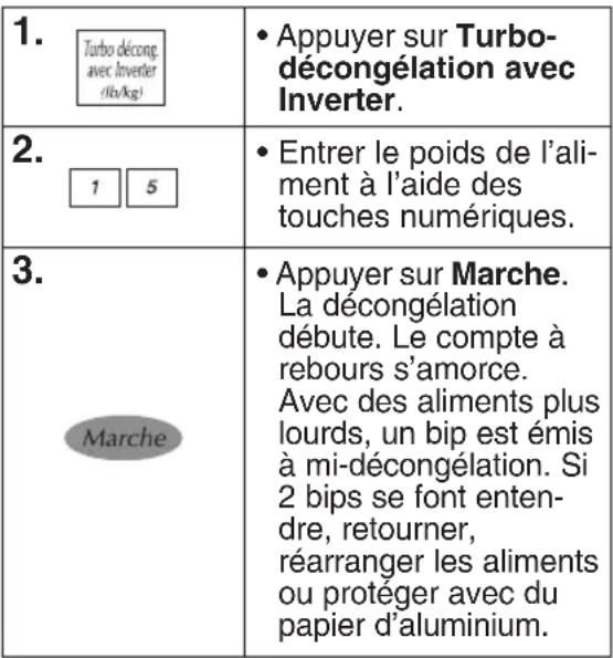 PANASONIC NN-H765 - Exemple: Pour décongeler 1,5 lb (0,7 kg) de viande - 1