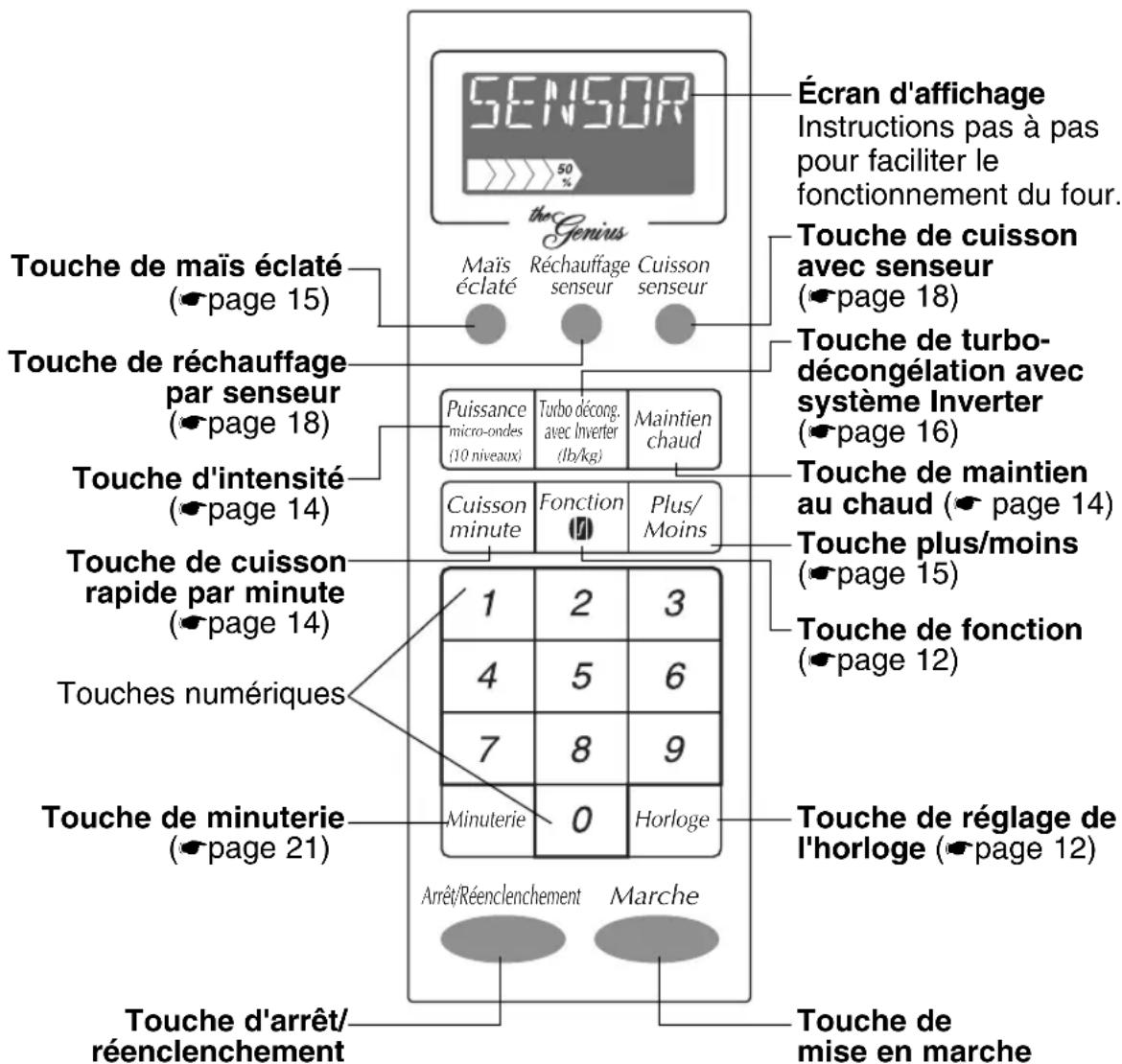 PANASONIC NN-H765 - Panneau des commandes - 1
