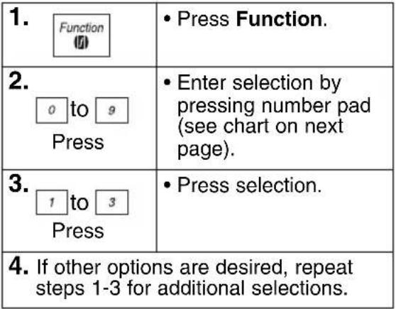 PANASONIC NN-H765 - Function Features - 1
