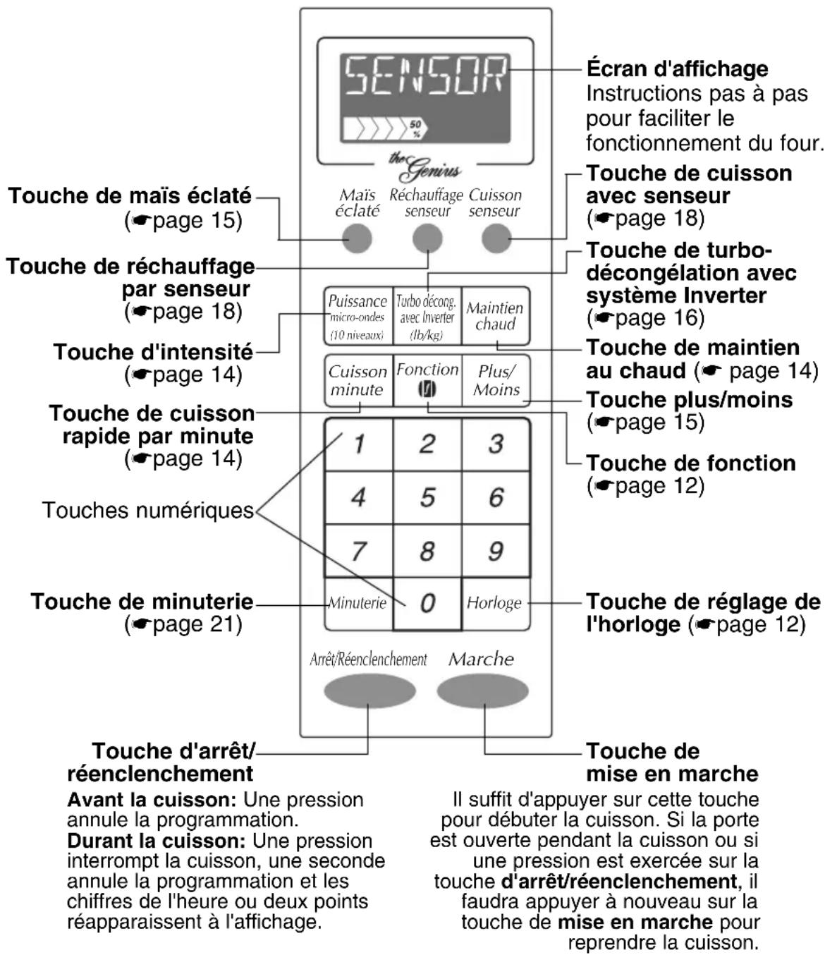 PANASONIC NN-H965 - Panneau des commandes - 1