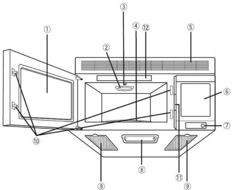 PANASONIC NN-SA247 - Diagramme des caractéristiques - 1