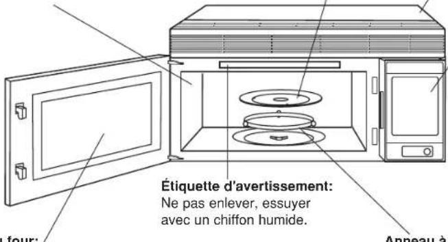 PANASONIC NN-SA247 - Surfaces extérieures: - 1