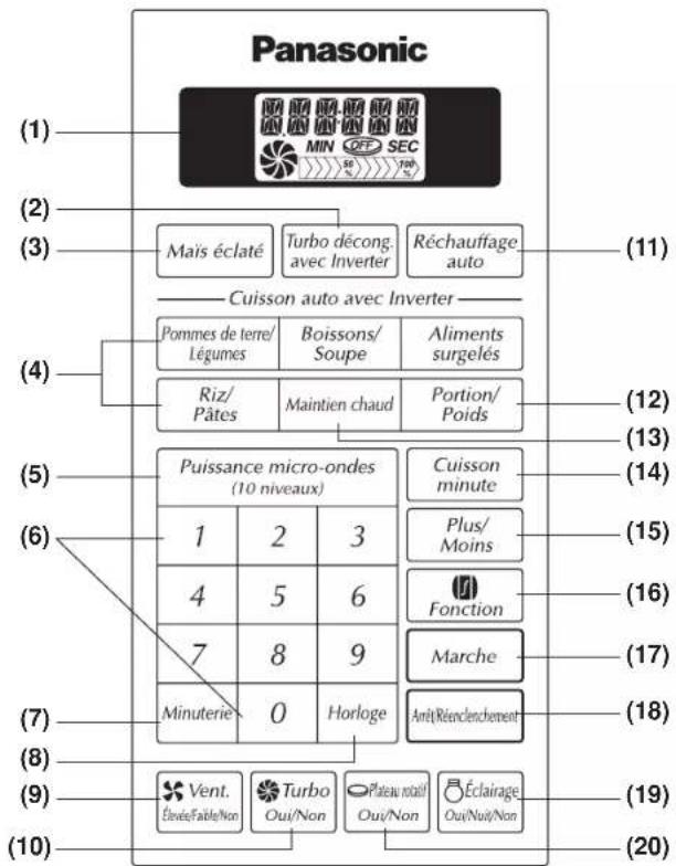 PANASONIC NN-SA247 - Diagramme des caractéristiques - 2