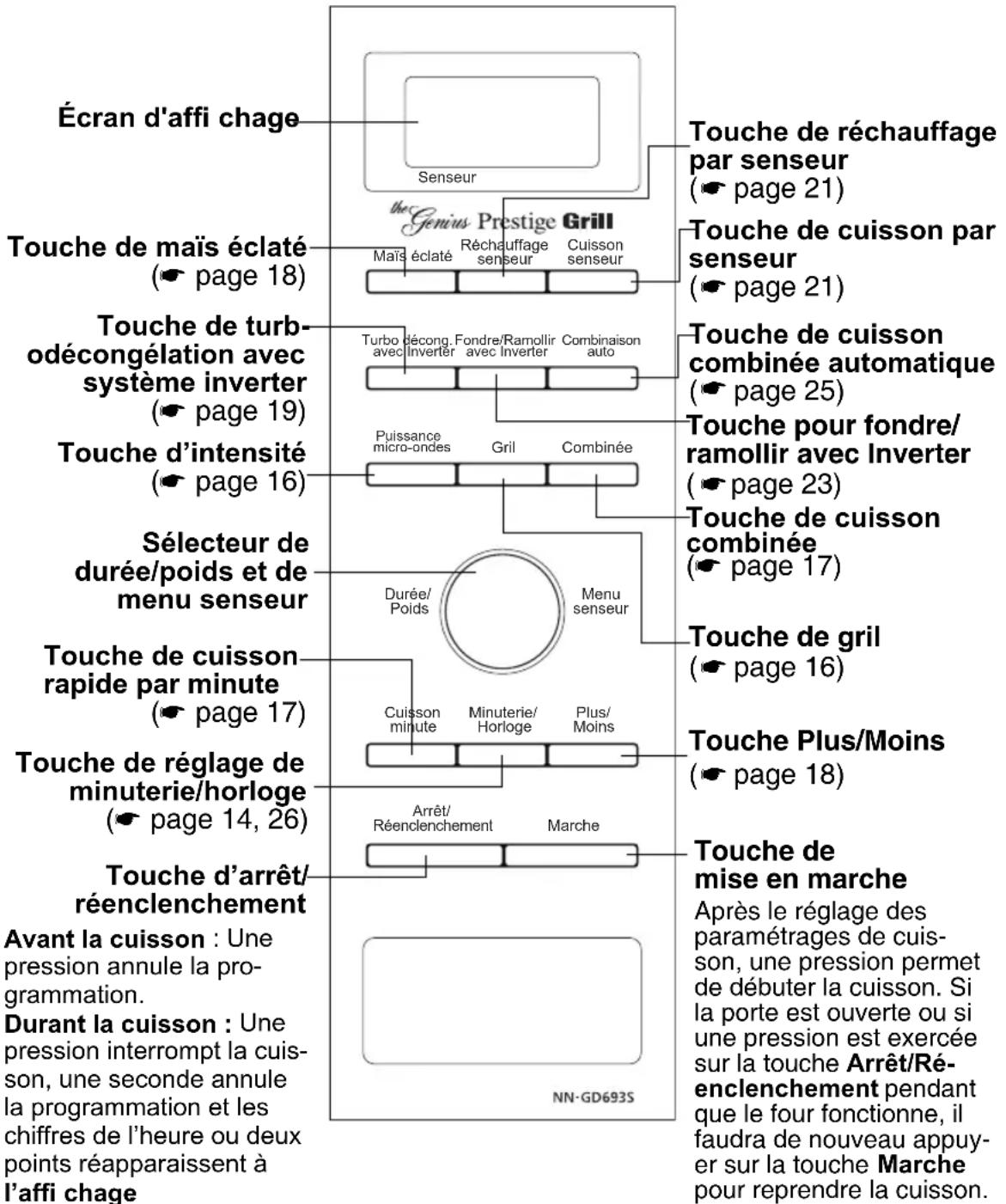 PANASONIC NN-GD693S - Diagramme des caractéristiques - 2