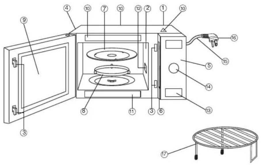 PANASONIC NN-GD693S - Diagramme des caractéristiques - 1