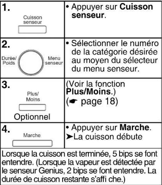 PANASONIC NN-GD693S - Cuisson par senseur - 1
