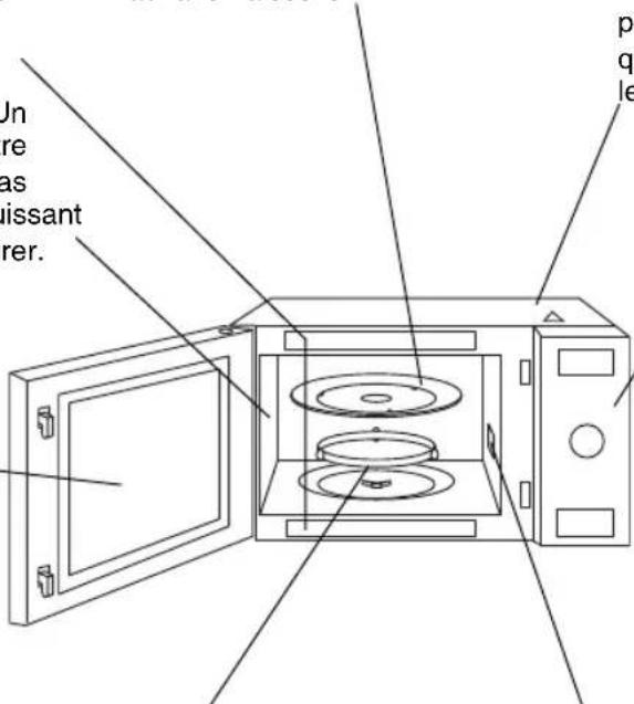 PANASONIC NN-GD693S - Porte du four : - 1