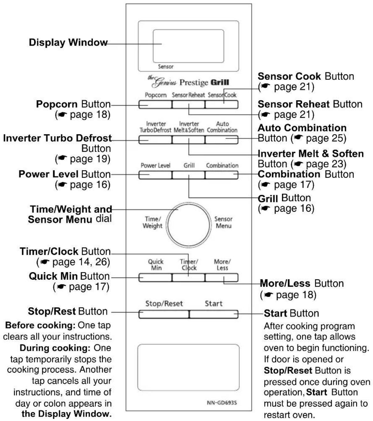 PANASONIC NN-GD693S - Control Panel - 1