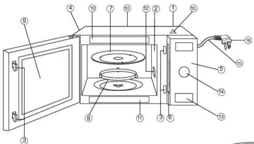 PANASONIC NN-GD693S - Oven Components Diagram - 1