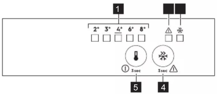 ZANUSSI ZRAN10ES2 - BEDIENINGSPANEEL - 1