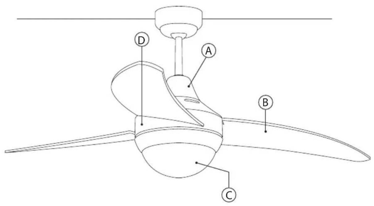 TAURUS Fresko 3B - 2