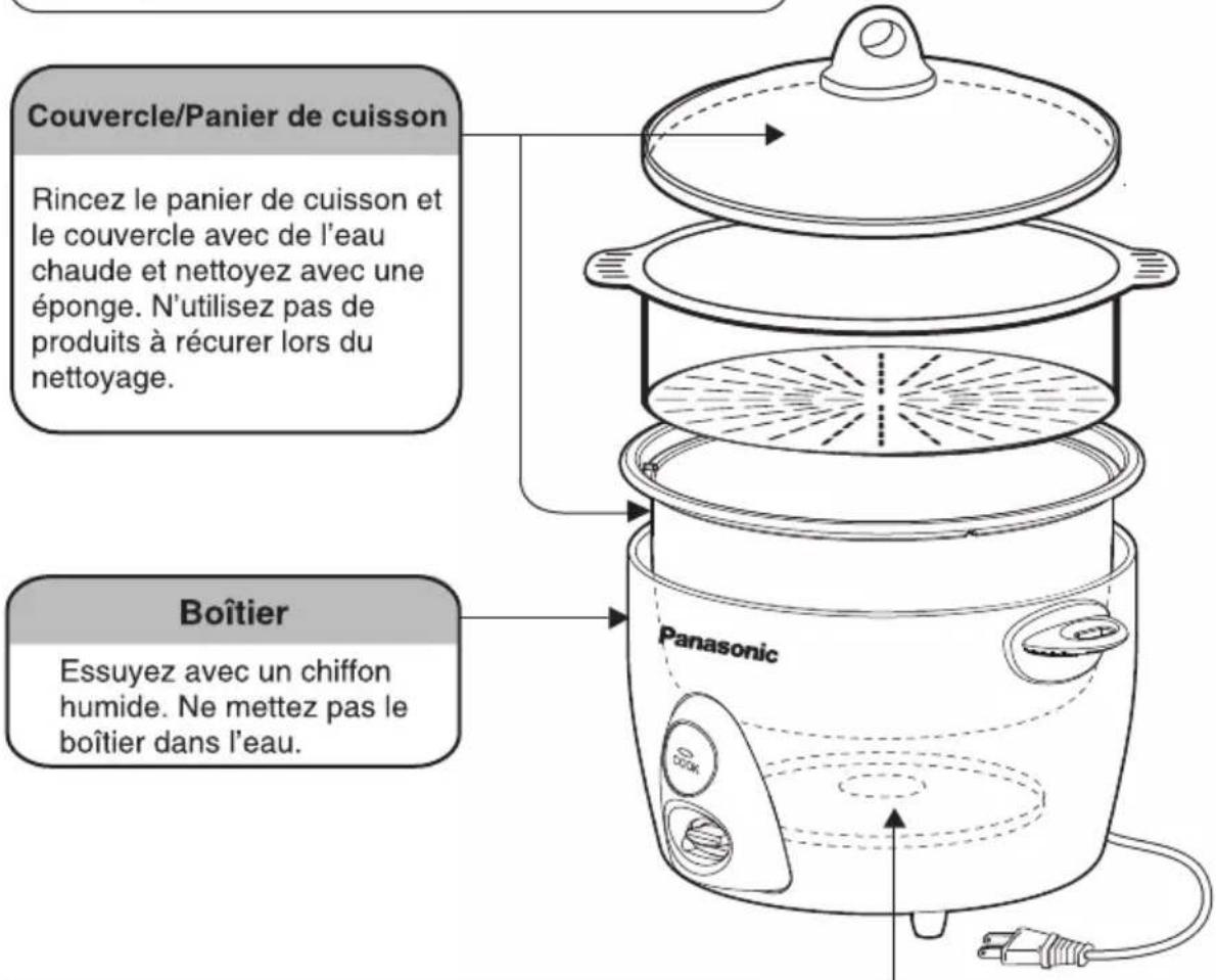 PANASONIC SR-G06FGE - Comment nettoyer - 1