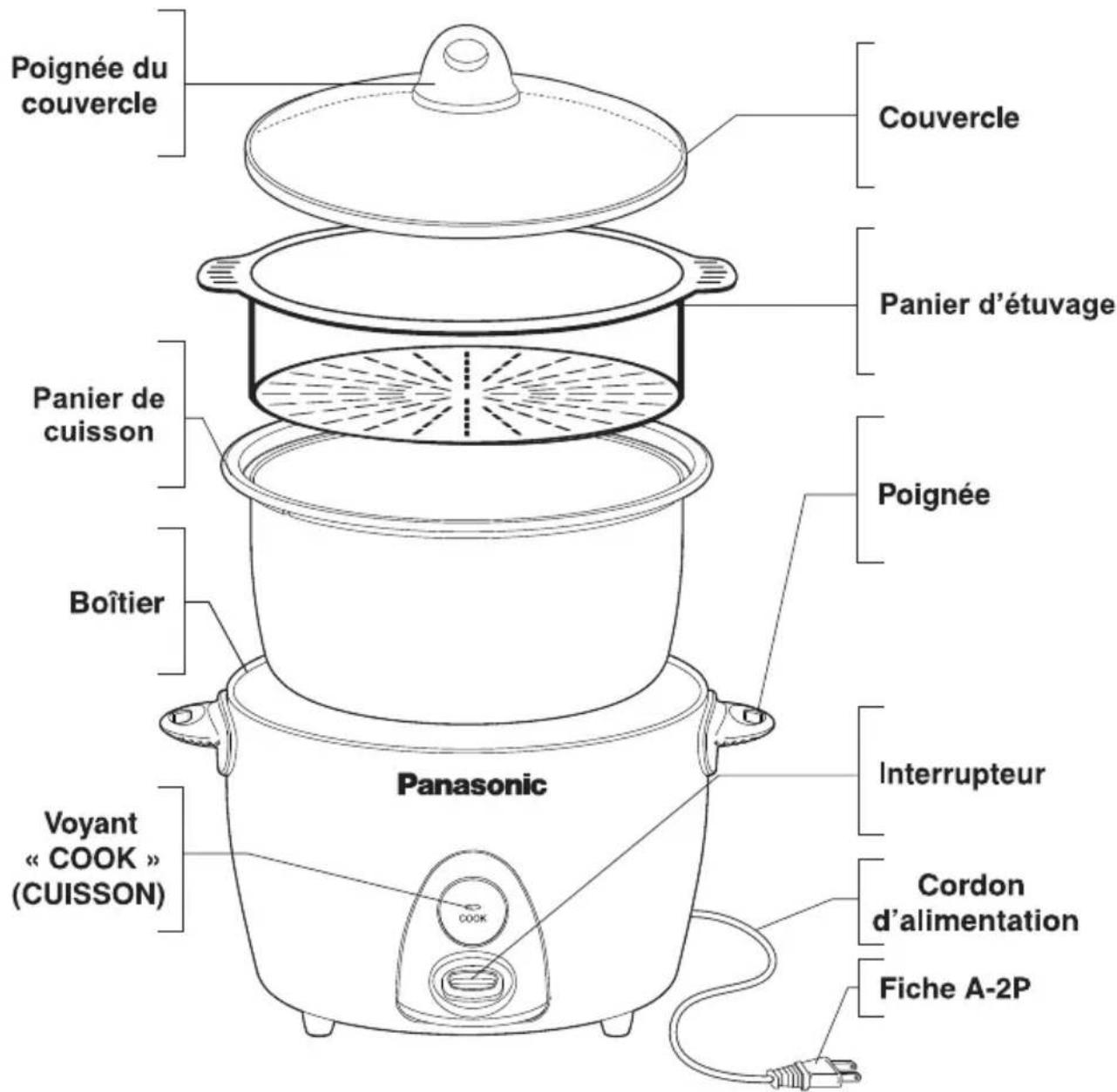 PANASONIC SR-G06FGE - Identification des pièces - 1