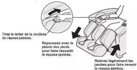 PANASONIC EP1285 - AJUSTEMENT DE LA LONGUEUR DU REPOSE-JAMBES - 1