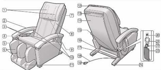 PANASONIC EP1285 - PART NAMES AND FUNCTIONS - 1