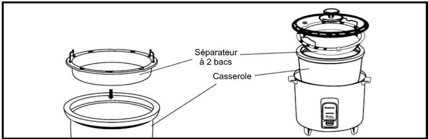 PANASONIC SR-Y18FGJ - UTILISATION DU SÉPARATEUR À 2 BACS - 1