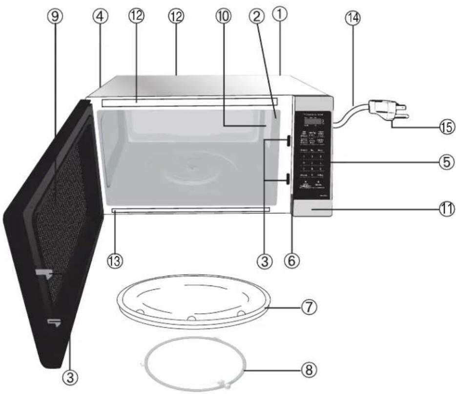 PANASONIC NN-SC73LS - Emplacement des commandes - 1