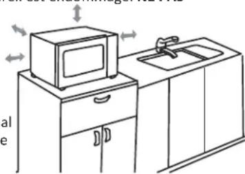 PANASONIC NN-SC73LS - Emplacement du four - 1