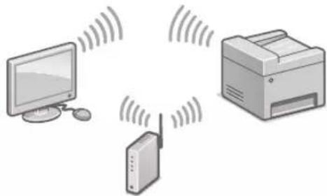 CANON WG7450Z - So stellen Sie eine Verbindung über Wireless LAN her - 1