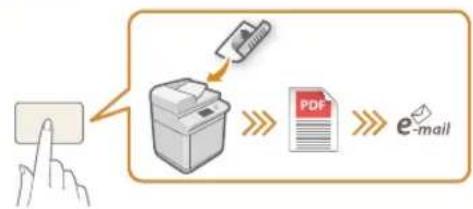 CANON imageRUNNER ADVANCE C256i III - Opciones de acceso rápido - 1