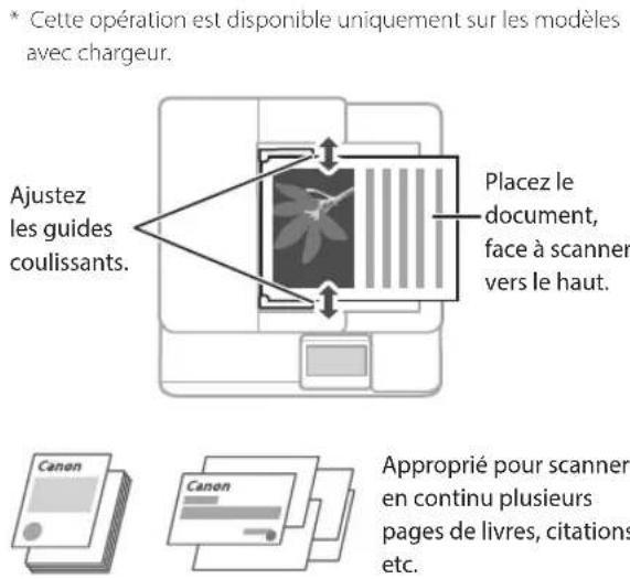 CANON imageRUNNER C3025 - Souvenez-vous avant de Commencer - 4