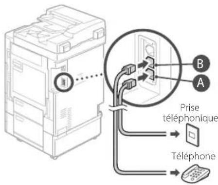 CANON imageRUNNER C3025 - Avant de commencer la configuration : - 5