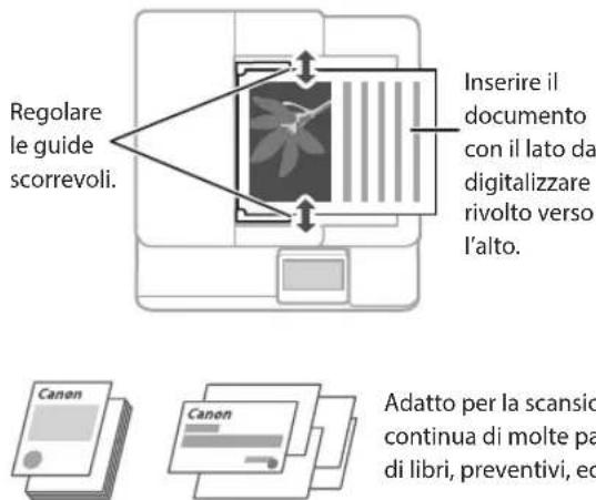 CANON imageRUNNER C3025 - Ricordare prima di avviare il funzionamento - 2