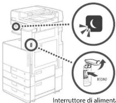 CANON imageRUNNER C3025 - Sembra che la macchina non funzioni - 1