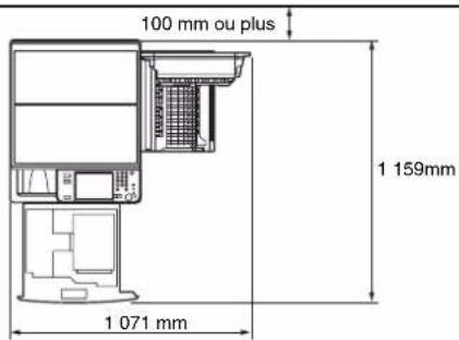CANON imageRUNNER ADVANCE C5051i - Prévoir une surface suffisante - 1
