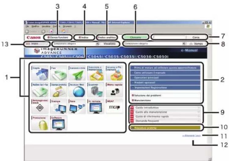 CANON imageRUNNER ADVANCE C5051i - Menu dell'e-Manual - 1
