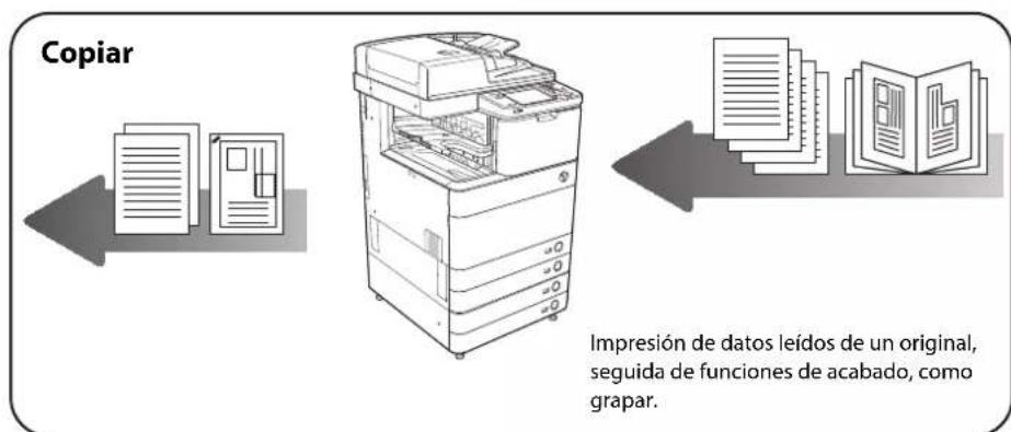 CANON imageRUNNER ADVANCE C5051i - Operaciones y términos utilizados en este manual - 2