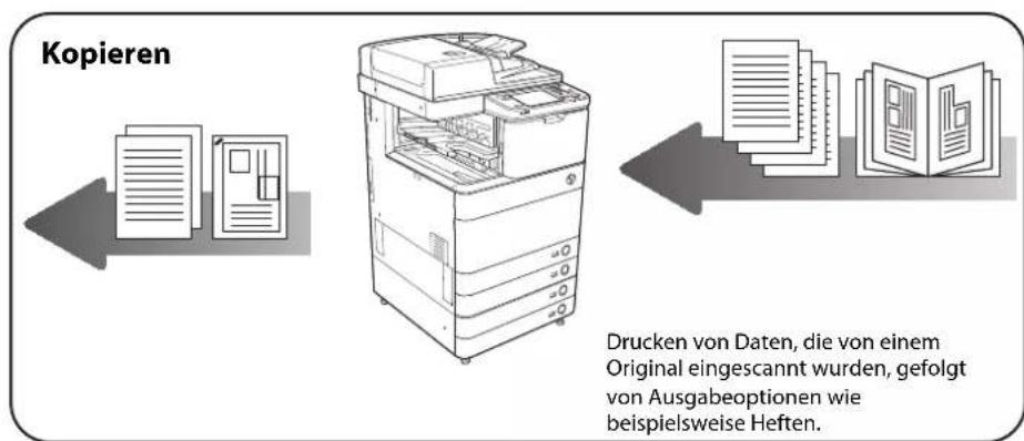 CANON imageRUNNER ADVANCE C5051i - Bedienung des Systems und verwendete Terminologie in diesem Handbuch - 3