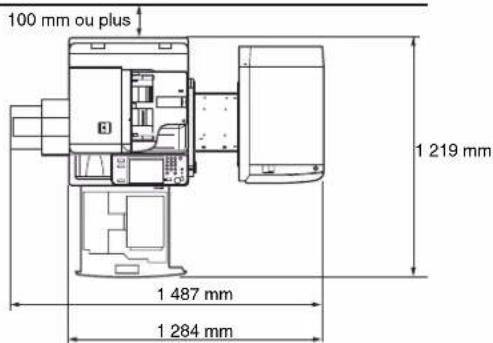 CANON imageRUNNER ADVANCE C5051i - Prévoir une surface suffisante - 2
