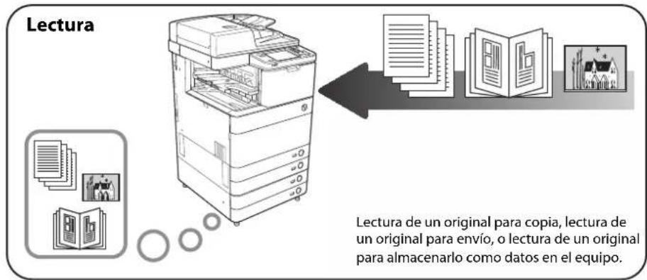 CANON imageRUNNER ADVANCE C5051i - Operaciones y términos utilizados en este manual - 1