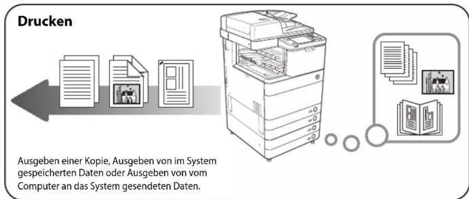 CANON imageRUNNER ADVANCE C5051i - Bedienung des Systems und verwendete Terminologie in diesem Handbuch - 2