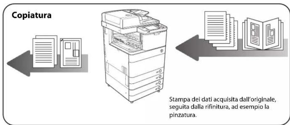 CANON imageRUNNER ADVANCE C5051i - Marchi di fabbrica - 2