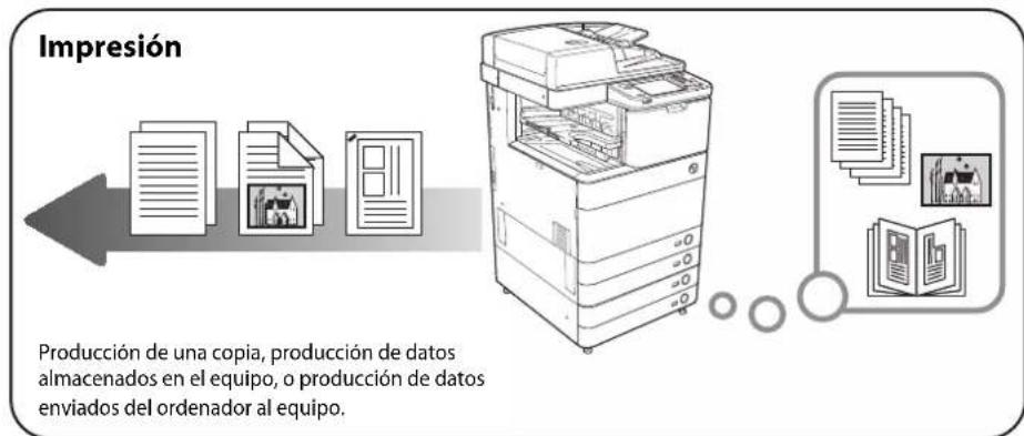 CANON imageRUNNER ADVANCE C5051i - Marcas comerciales - 2